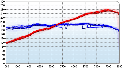 rbirling’s dyno graph