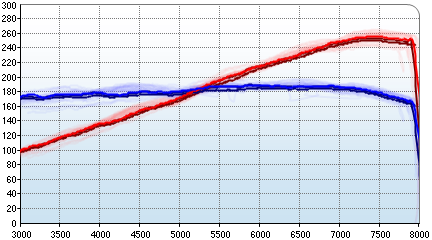 loNfastNSX’s dyno graph