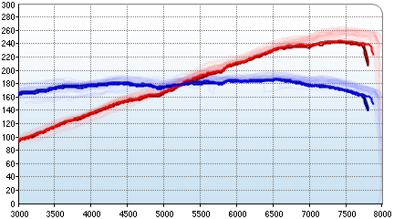 NSX FoYoAss’s dyno graph