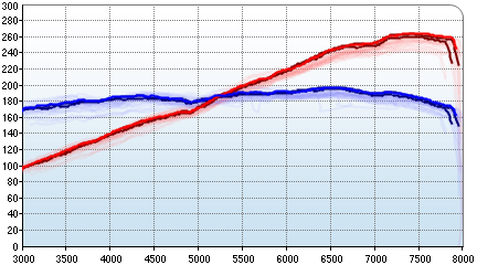 mmmvious’s dyno graph