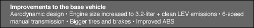 Improvements to the base vehicle