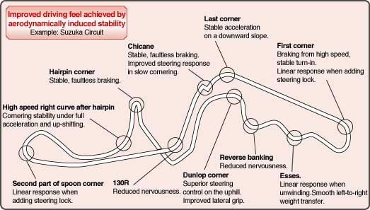 Suzuka Circuit